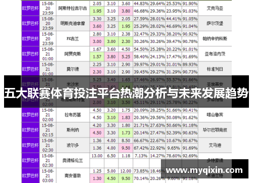 五大联赛体育投注平台热潮分析与未来发展趋势