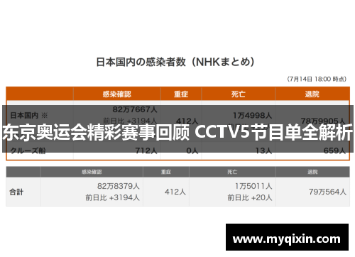 东京奥运会精彩赛事回顾 CCTV5节目单全解析